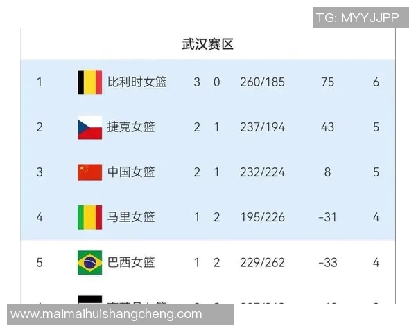 重庆滑板队在极限运动世界杯积分榜中以92分稳居第一名 重庆滑板队在极限运动世界杯积分榜中以92分稳居第一名