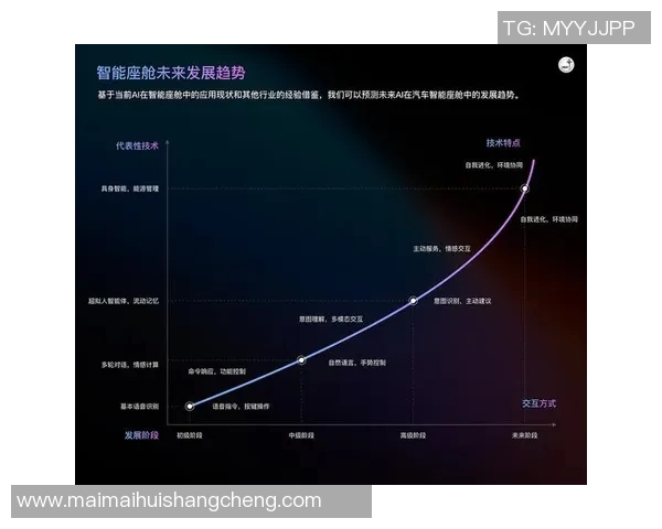 重磅专题：探索LNG盯防革新技术与未来发展趋势