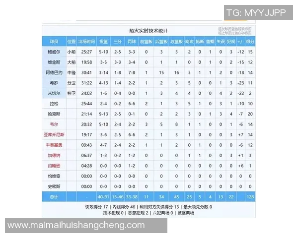 2006年NBA季后赛骑士对阵奇才的精彩数据分析与比赛回顾 2006年NBA季后赛骑士对阵奇才的精彩数据分析与比赛回顾