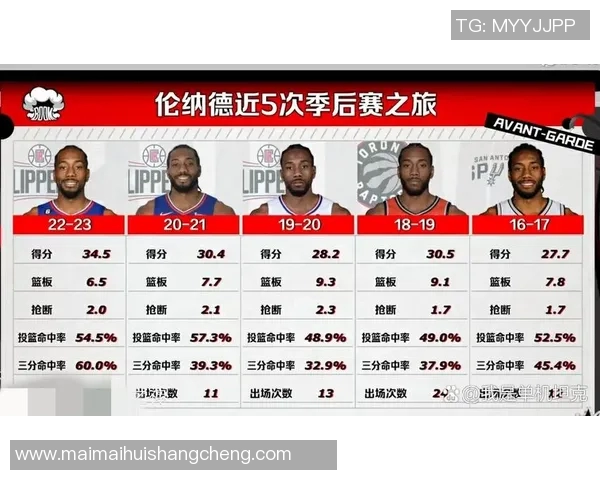 小卡缺席快船对阵爵士比赛球队状态分析与未来展望
